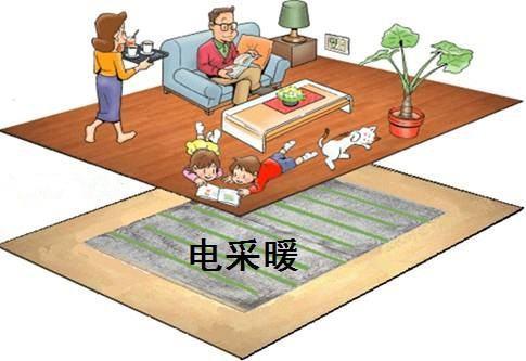沈陽電采暖